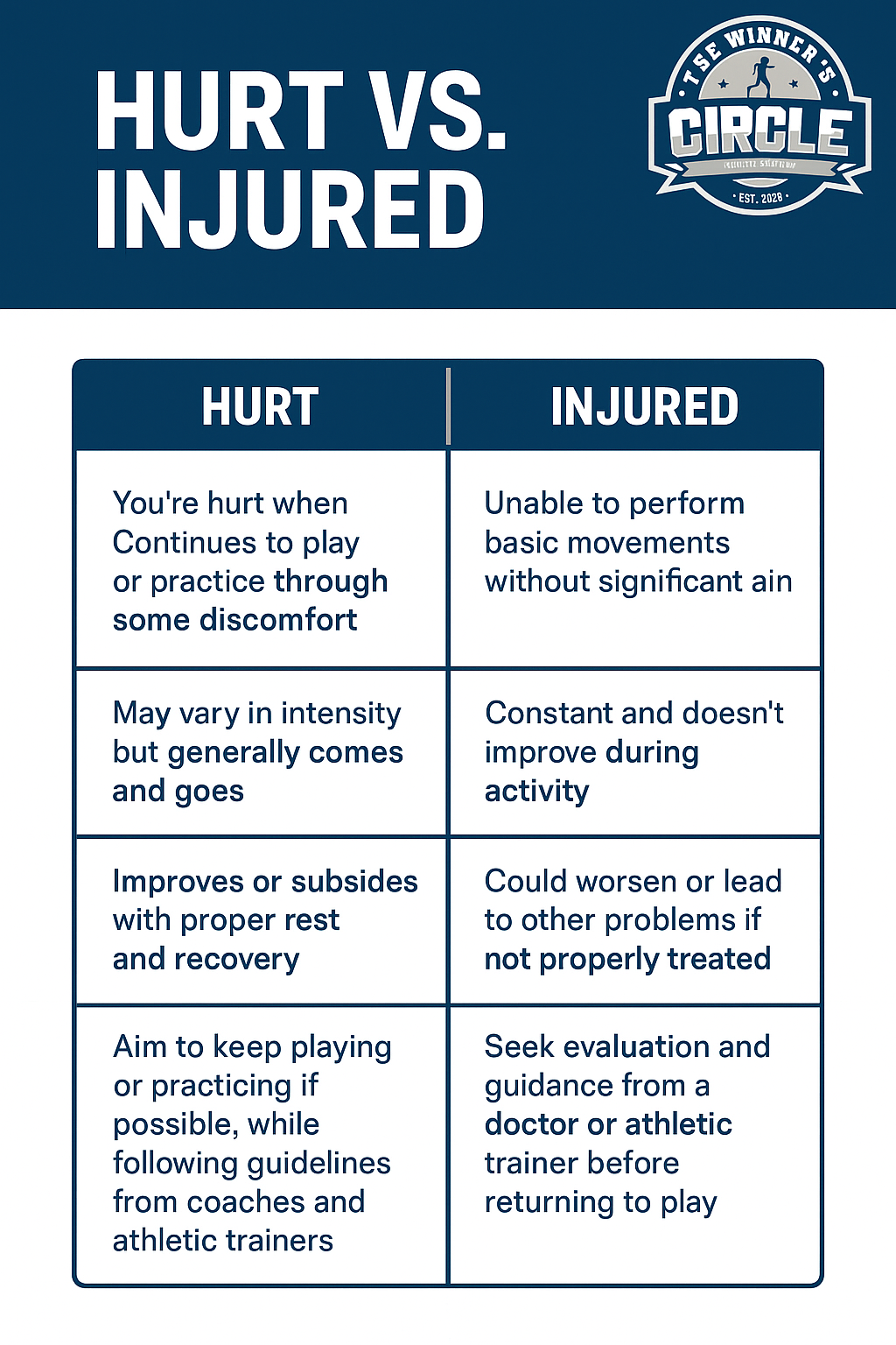Hurt vs Injured (Free Download)
