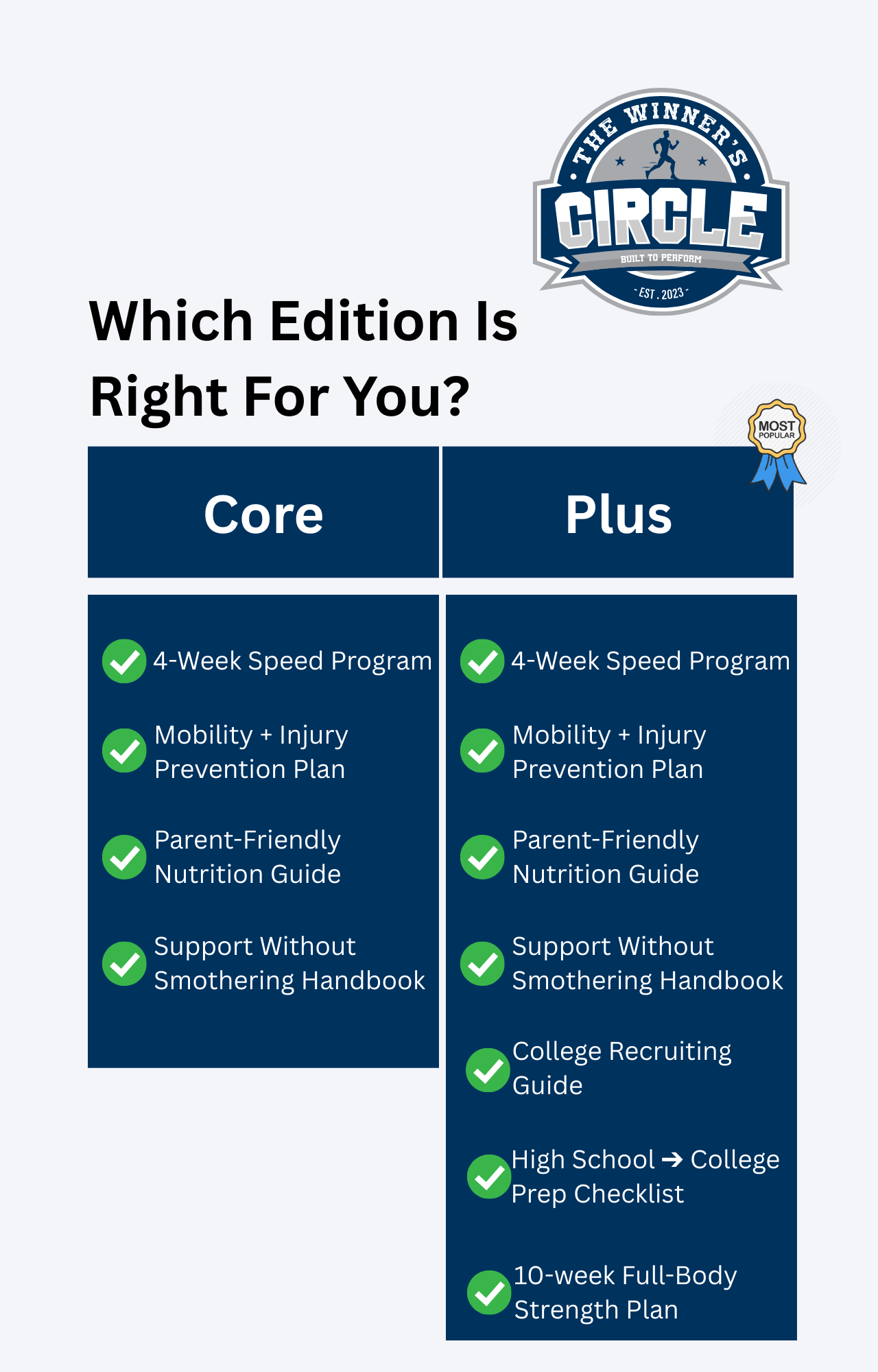 Complete Athlete Bundle — Plus Edition (Most Popular)