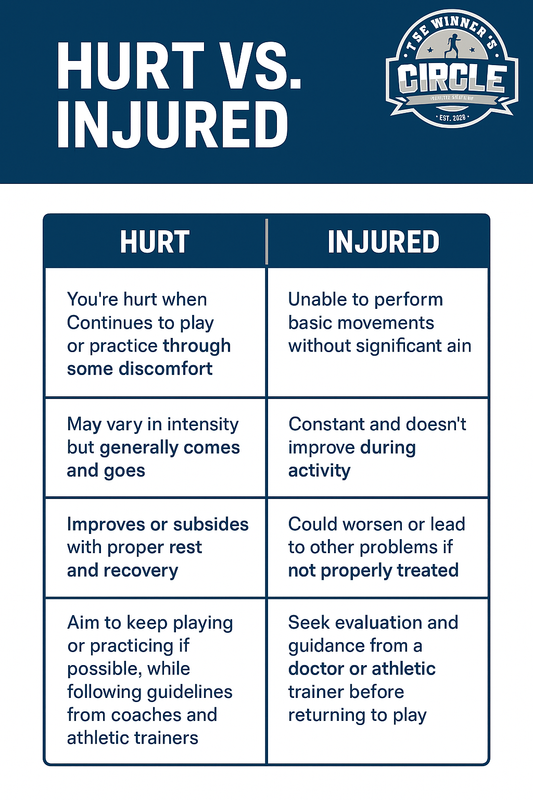 Hurt vs Injured (Free Download)